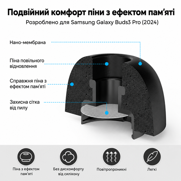 Пінні амбушури для бездротових навушників, сумісні з Samsung Galaxy Buds 3 Pro Чорний колір . Пара " S " Розмір Am-6a-S фото