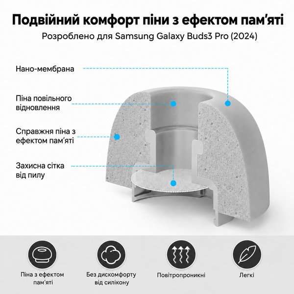 Пінні амбушури для бездротових навушників, сумісні з Samsung Galaxy Buds 3 Pro Сірий колір . Пара " L " Розмір Am-6b-L фото