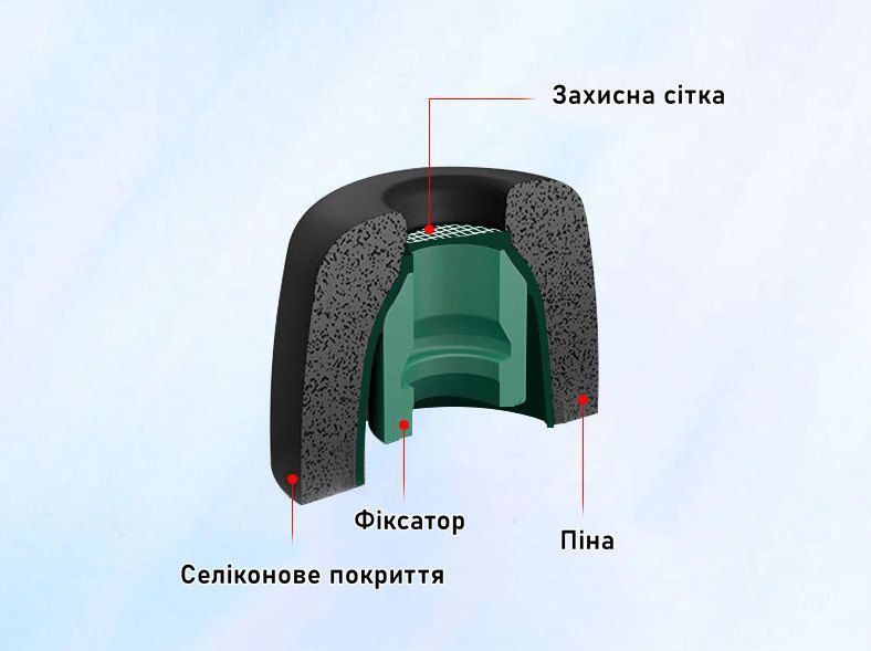 Пенные амбушюры для беспроводных наушников, совместимы с Sony WF-1000XM4, WF-1000XM5, WF-1000XM3 Серый цвет, 3 пары Am-1b фото