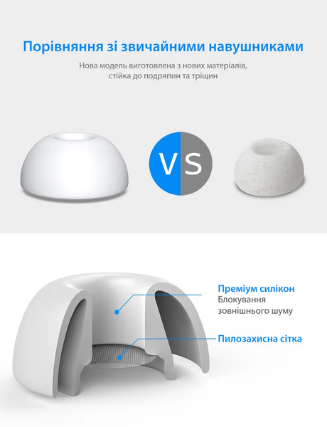 Амбушюры для беспроводных наушников, совместимые с AirPods Pro , AirPods Pro2 . Силиконовые . Пара " M " Размера Am-3-M фото